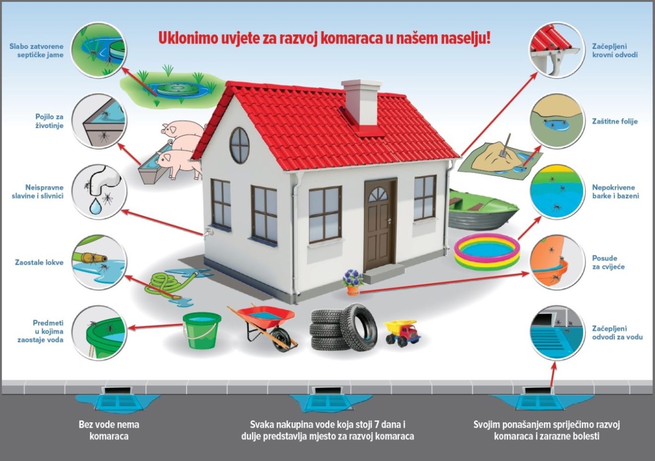 OBAVIJEST O PROVOĐENJU DEZINSEKCIJE KOMARACA ZAMAGLJIVANJEM IZ VOZILA NA PODRUČJU OPĆINE LUKA