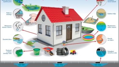 Photo of OBAVIJEST O PROVOĐENJU DEZINSEKCIJE KOMARACA ZAMAGLJIVANJEM IZ VOZILA NA PODRUČJU OPĆINE LUKA